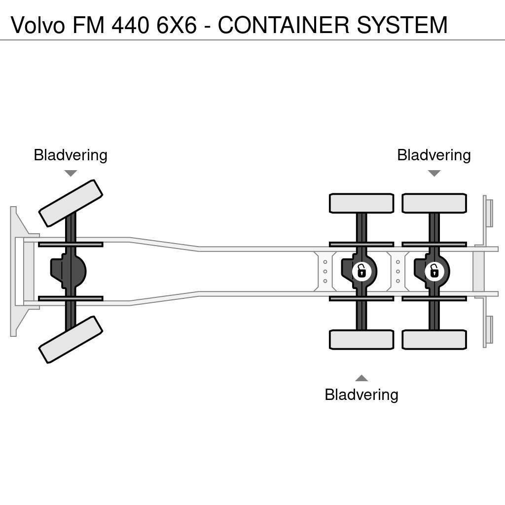 Volvo FM 440 6X6 - CONTAINER SYSTEM Kotalni prekucni tovornjaki