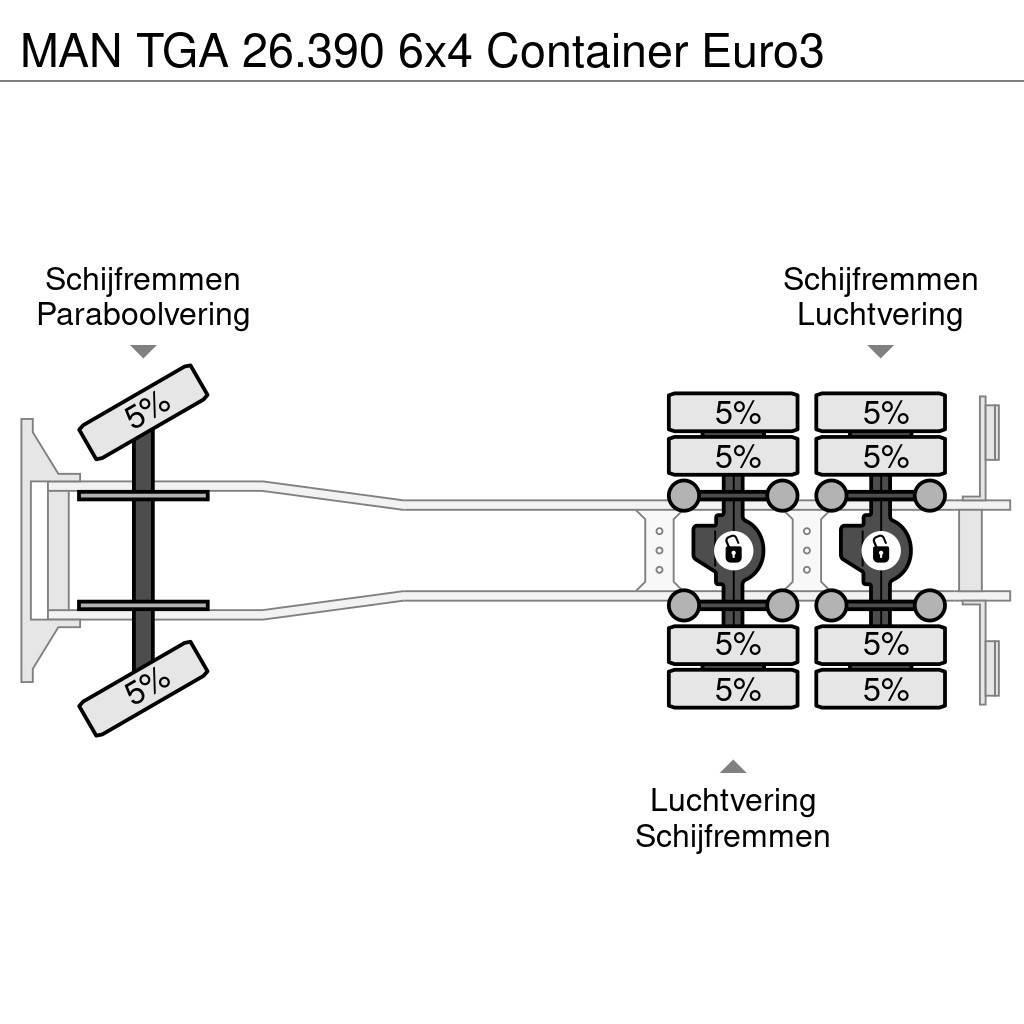 MAN TGA 26.390 6x4 Container Euro3 Kotalni prekucni tovornjaki