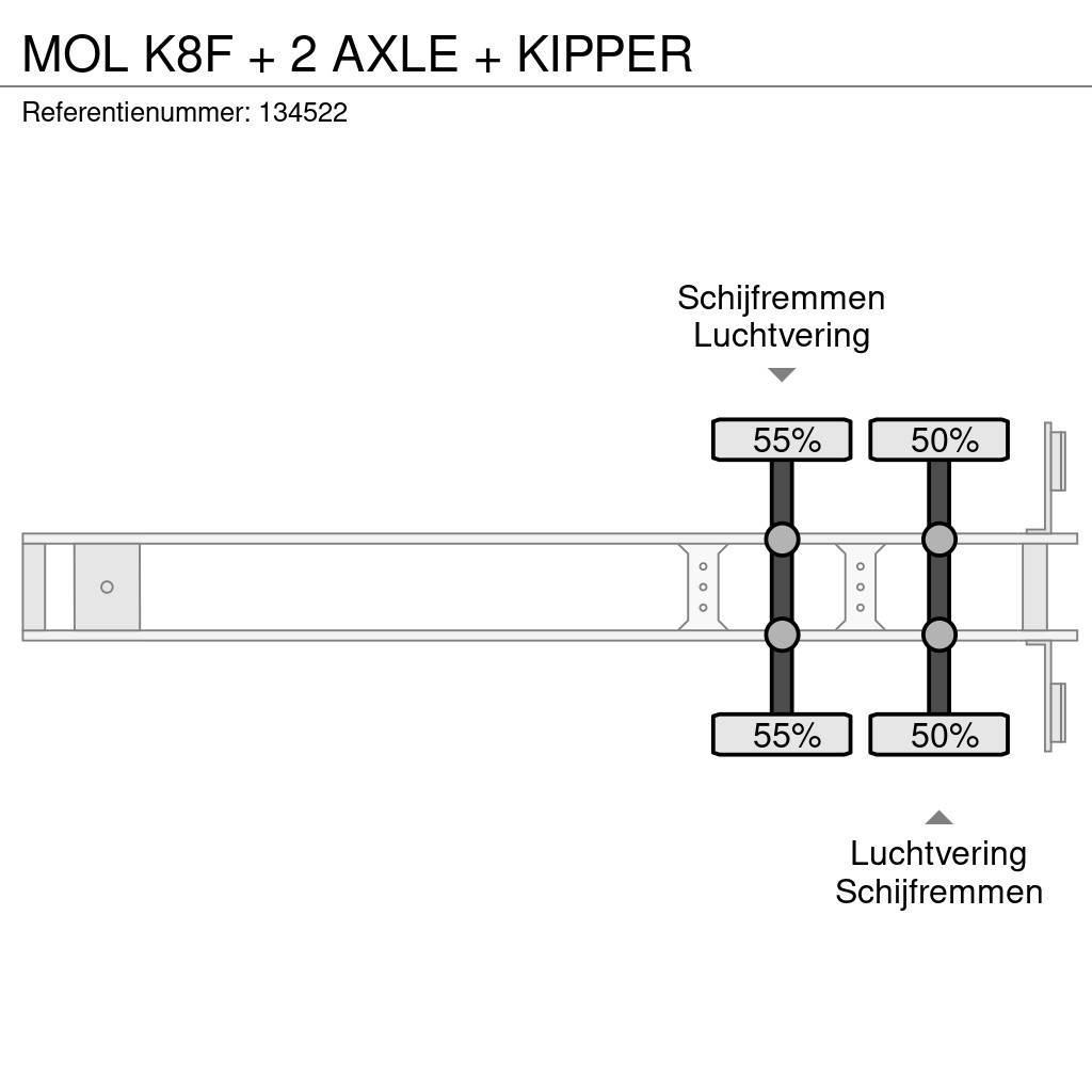 MOL K8F + 2 AXLE + KIPPER Polprikolice prekucniki - kiper