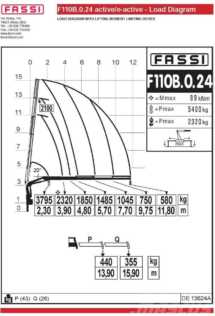 Fassi F110B.0.24 Paletna dvigala