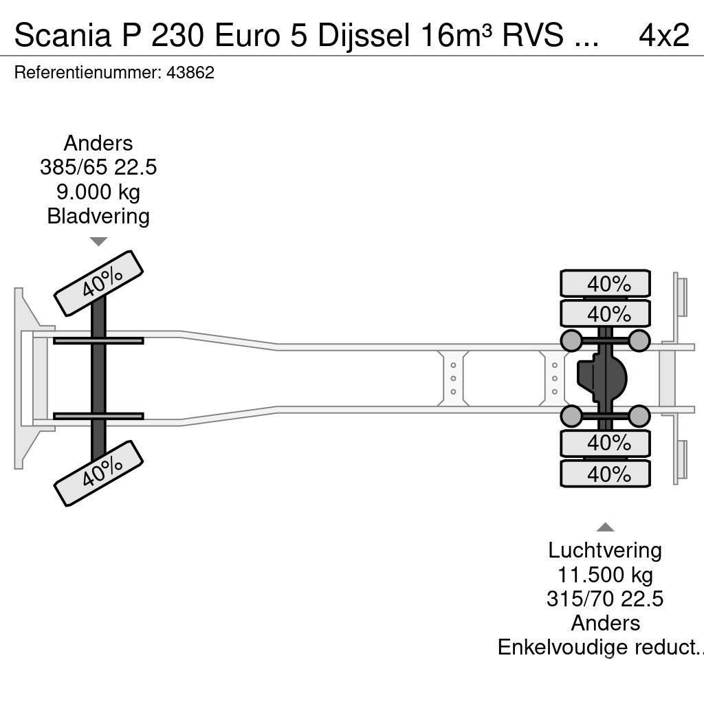 Scania P 230 Euro 5 Dijssel 16m³ RVS Tankwagen Tovornjaki cisterne
