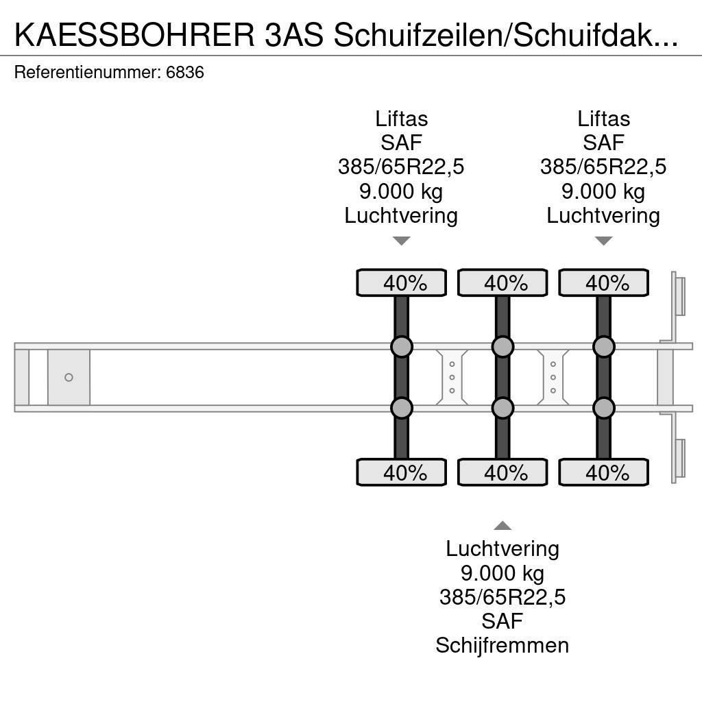 Kässbohrer 3AS Schuifzeilen/Schuifdak Coil SAF Schijfremmen 2 Polprikolice s ponjavo