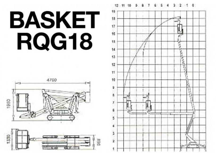 Palazzani Basket RQG18 Zglobne samohodne dvižne ploščadi