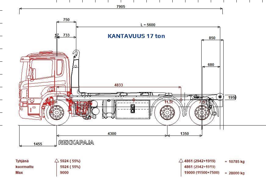 Scania P 410 6x2*4 Multilift 21 ton 5600 koukku Kotalni prekucni tovornjaki