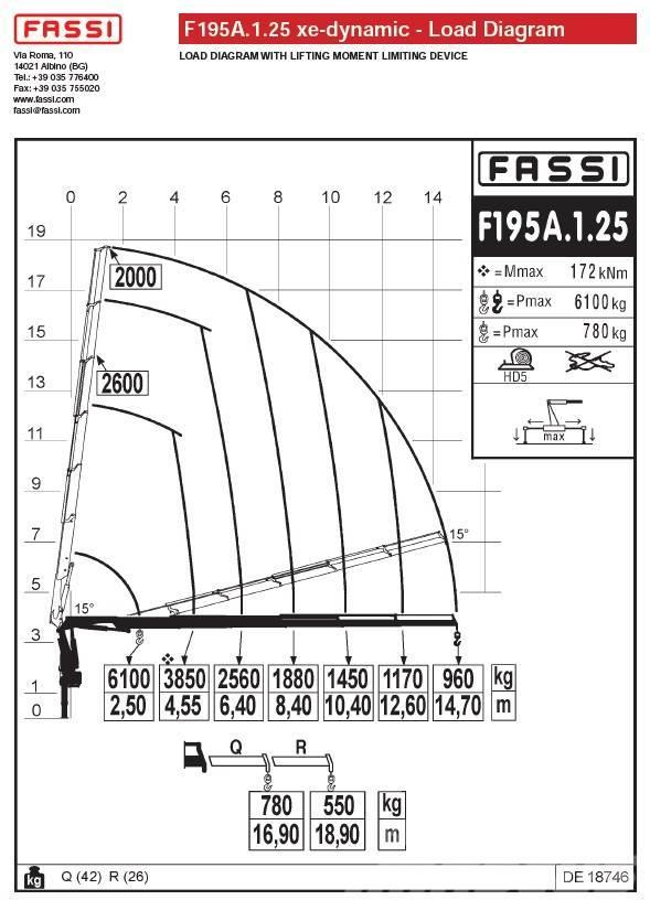 Fassi F195A.1.25 Paletna dvigala