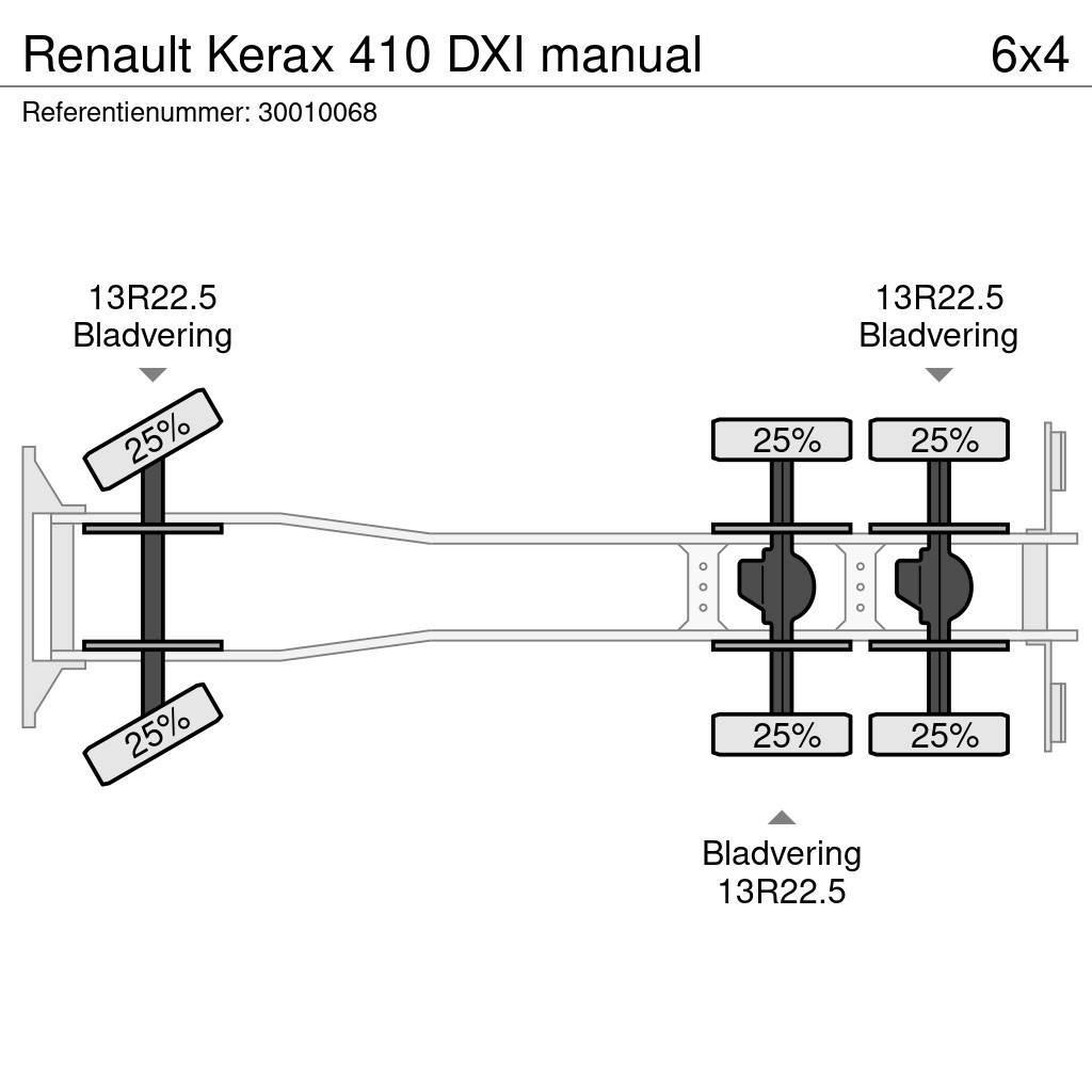 Renault Kerax 410 DXI manual Tovornjaki s kesonom/platojem