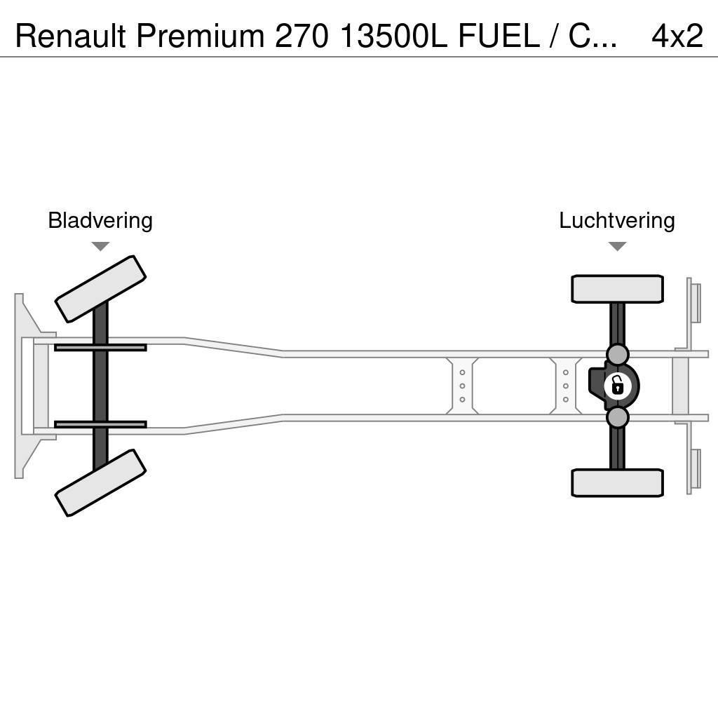 Renault Premium 270 13500L FUEL / CARBURANT TRUCK - 5 COMP Tovornjaki cisterne