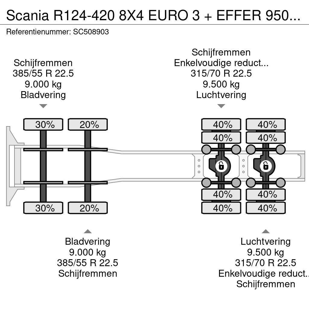 Scania R124-420 8X4 EURO 3 + EFFER 950/6S + 1 + REMOTE Vlačilci