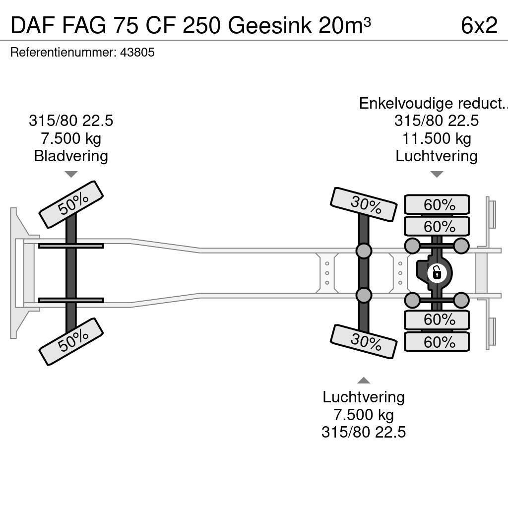 DAF FAG 75 CF 250 Geesink 20m³ Komunalni tovornjaki
