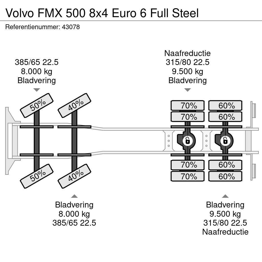 Volvo FMX 500 8x4 Euro 6 Full Steel Kotalni prekucni tovornjaki
