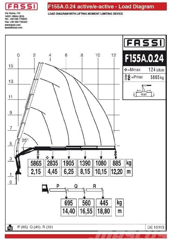 Fassi F155A.0.24 Paletna dvigala