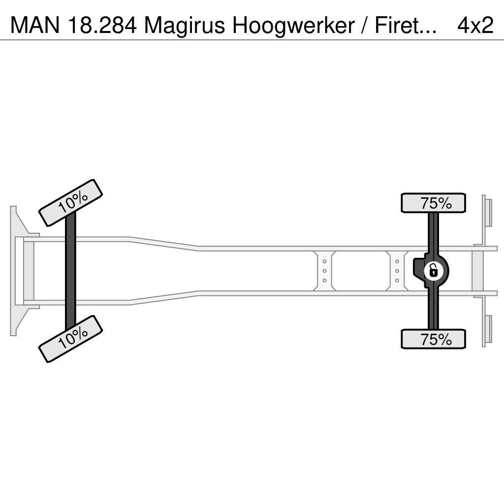 MAN 18.284 Magirus Hoogwerker / Firetruck / Ladderwage Gasilska vozila