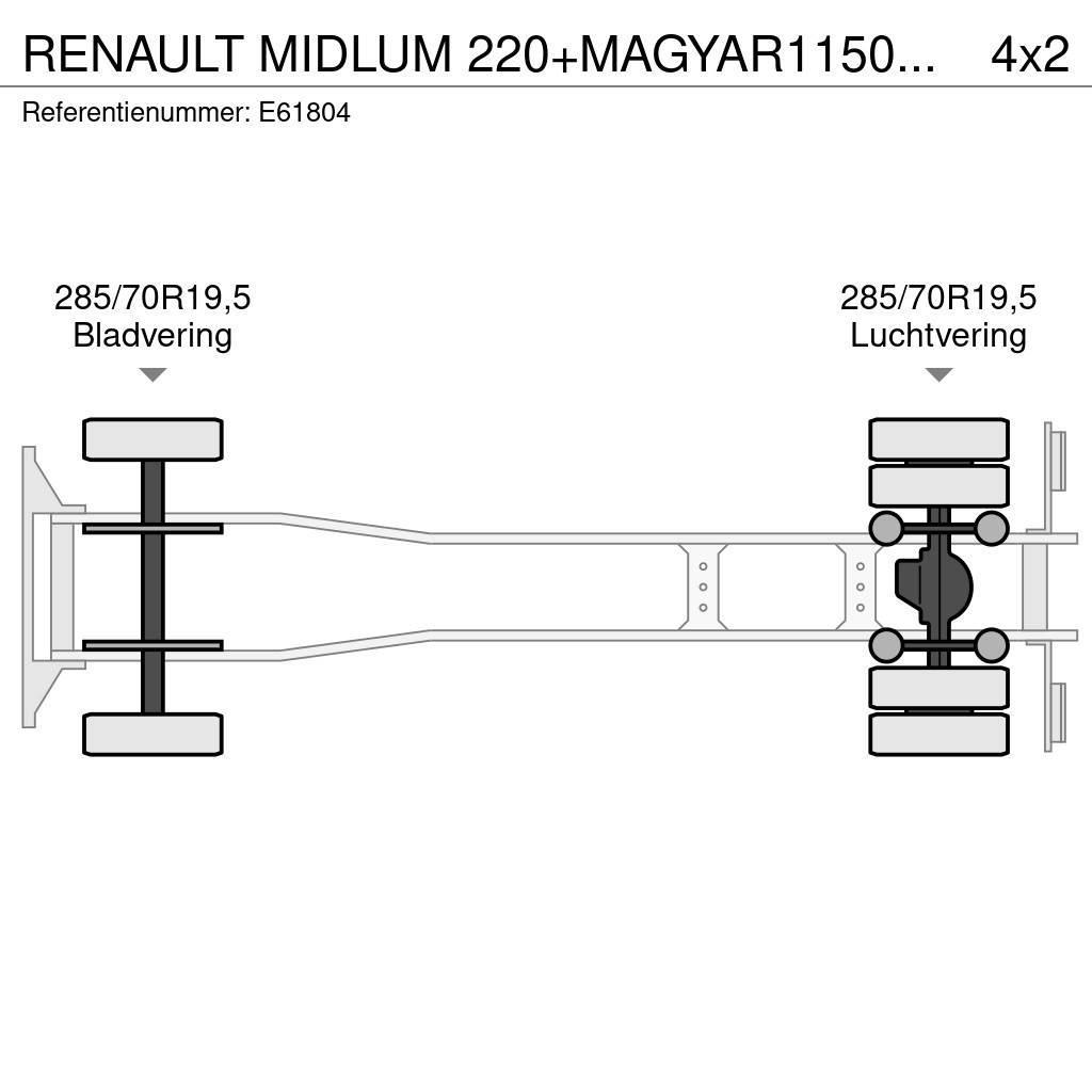 Renault MIDLUM 220+MAGYAR11500L/4COMP Tovornjaki cisterne
