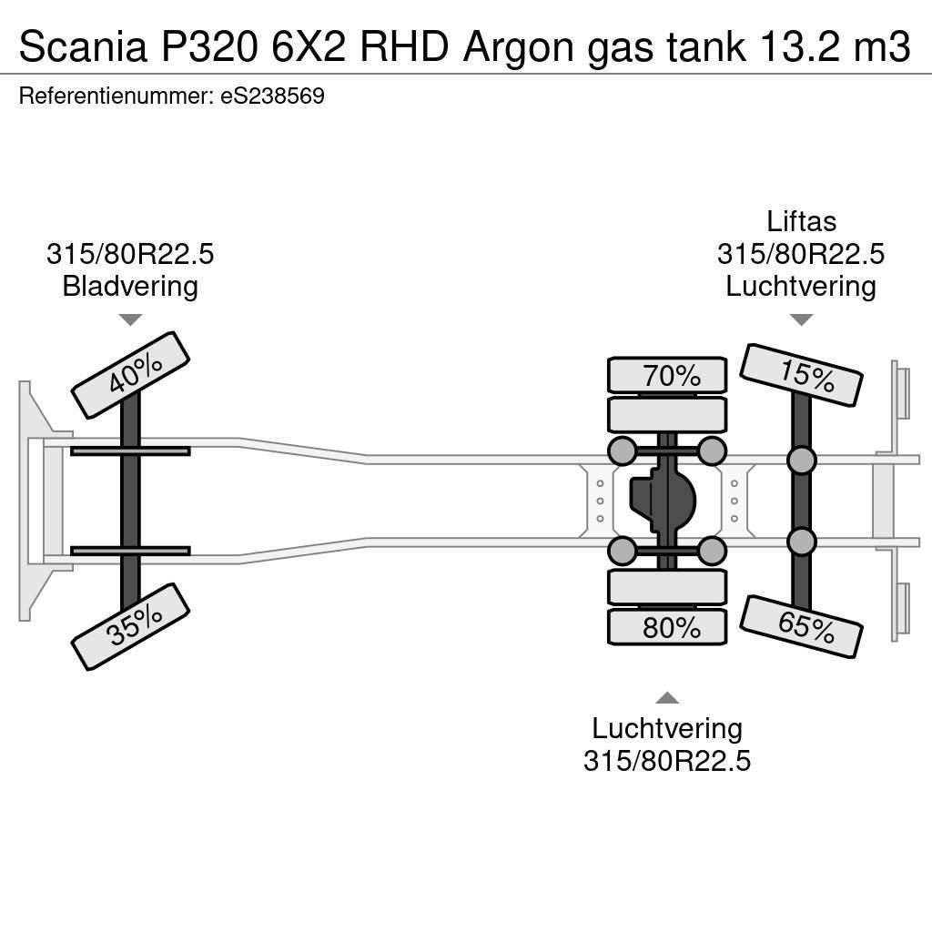 Scania P320 6X2 RHD Argon gas tank 13.2 m3 Tovornjaki cisterne