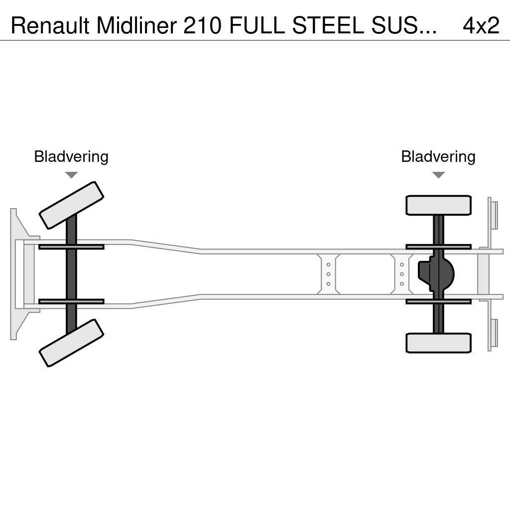 Renault Midliner 210 FULL STEEL SUSPENSION - HIAB CRANE 08 Tovornjaki s kesonom/platojem