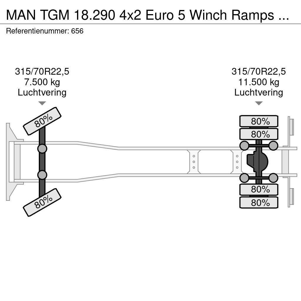 MAN TGM 18.290 4x2 Euro 5 Winch Ramps German Truck! Avtotransporterji