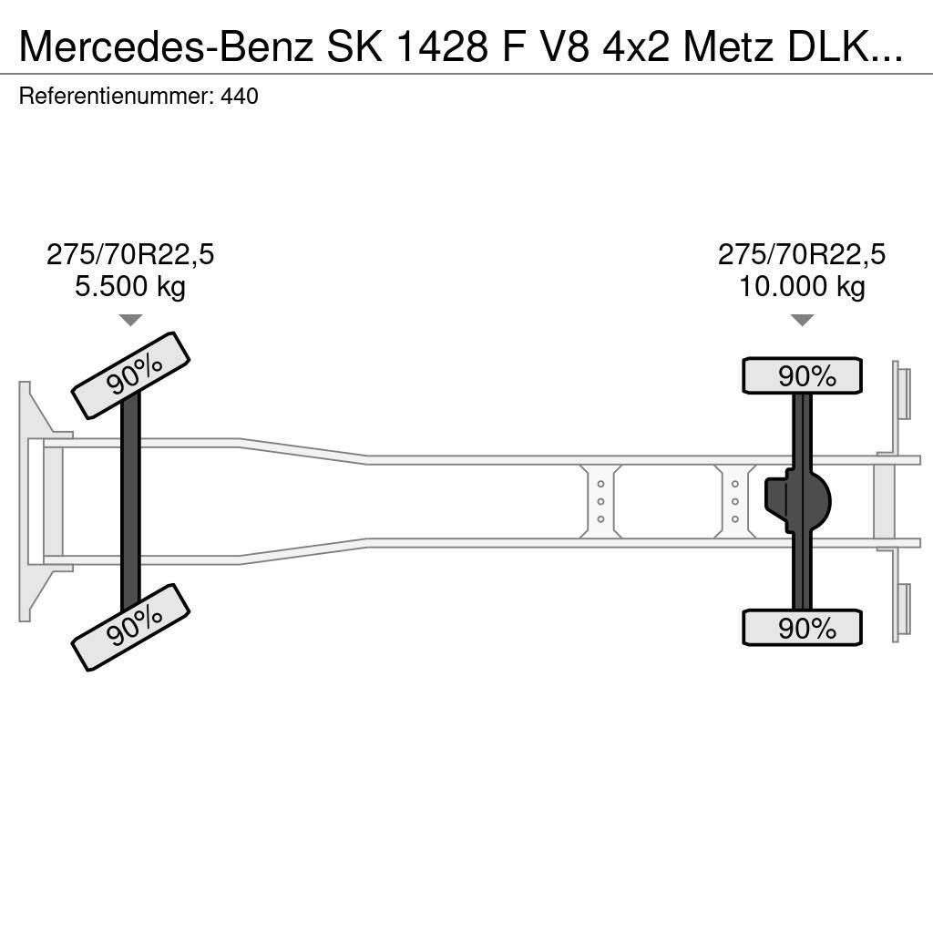 Mercedes-Benz SK 1428 F V8 4x2 Metz DLK 30 34.620 KM! Avtokošare