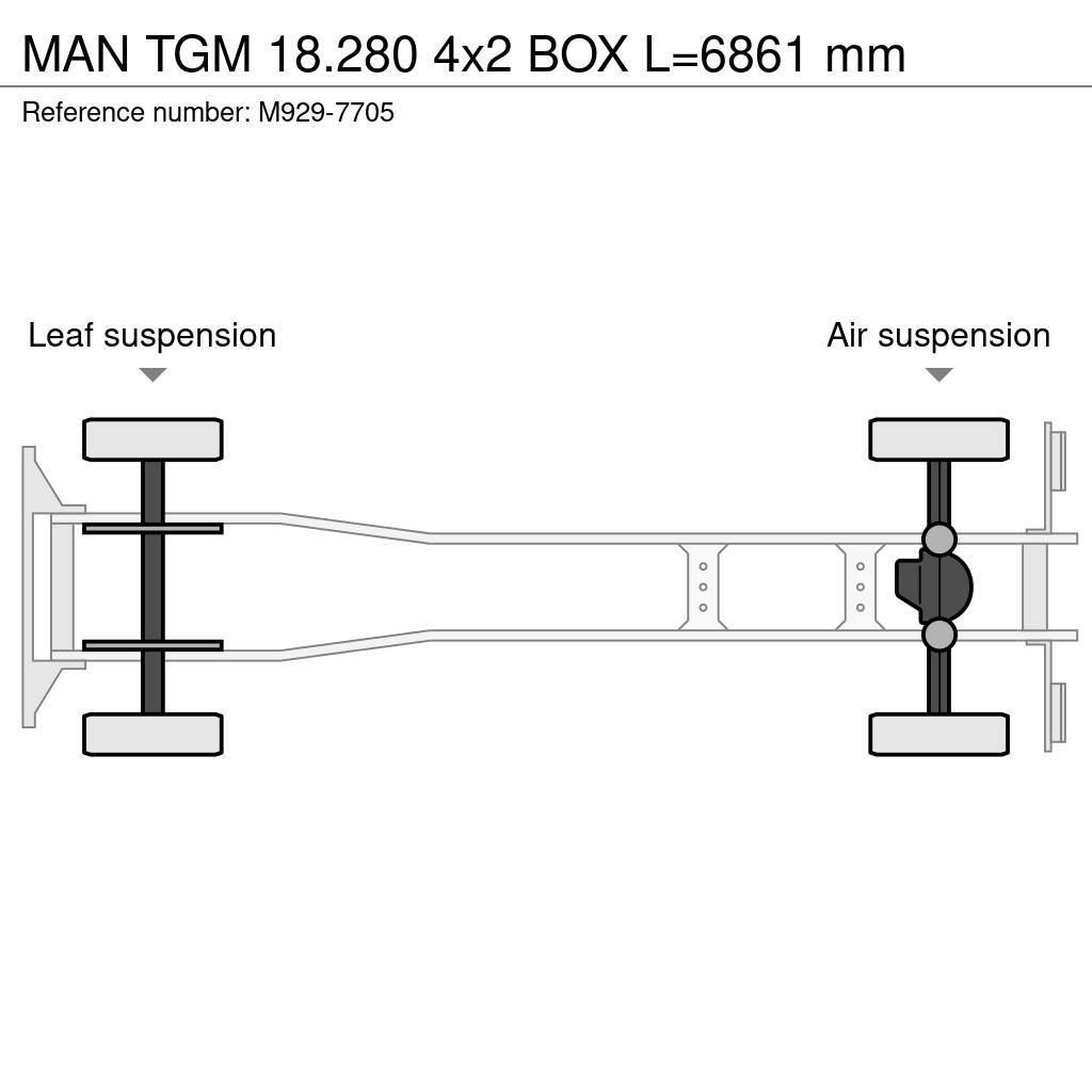 MAN TGM 18.280 4x2 BOX L=6861 mm Tovornjaki zabojniki