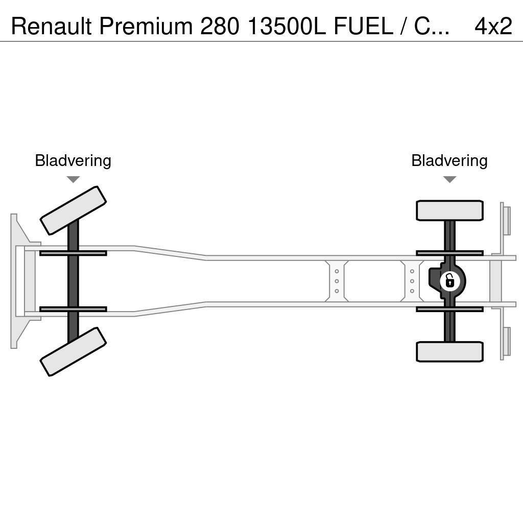 Renault Premium 280 13500L FUEL / CARBURANT TRUCK - 4 COMP Tovornjaki cisterne