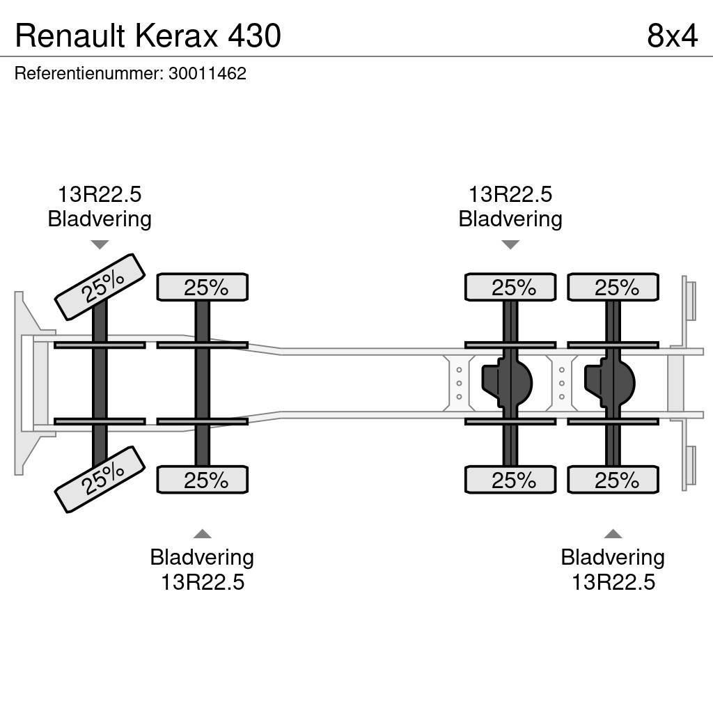 Renault Kerax 430 Tovornjaki s kesonom/platojem