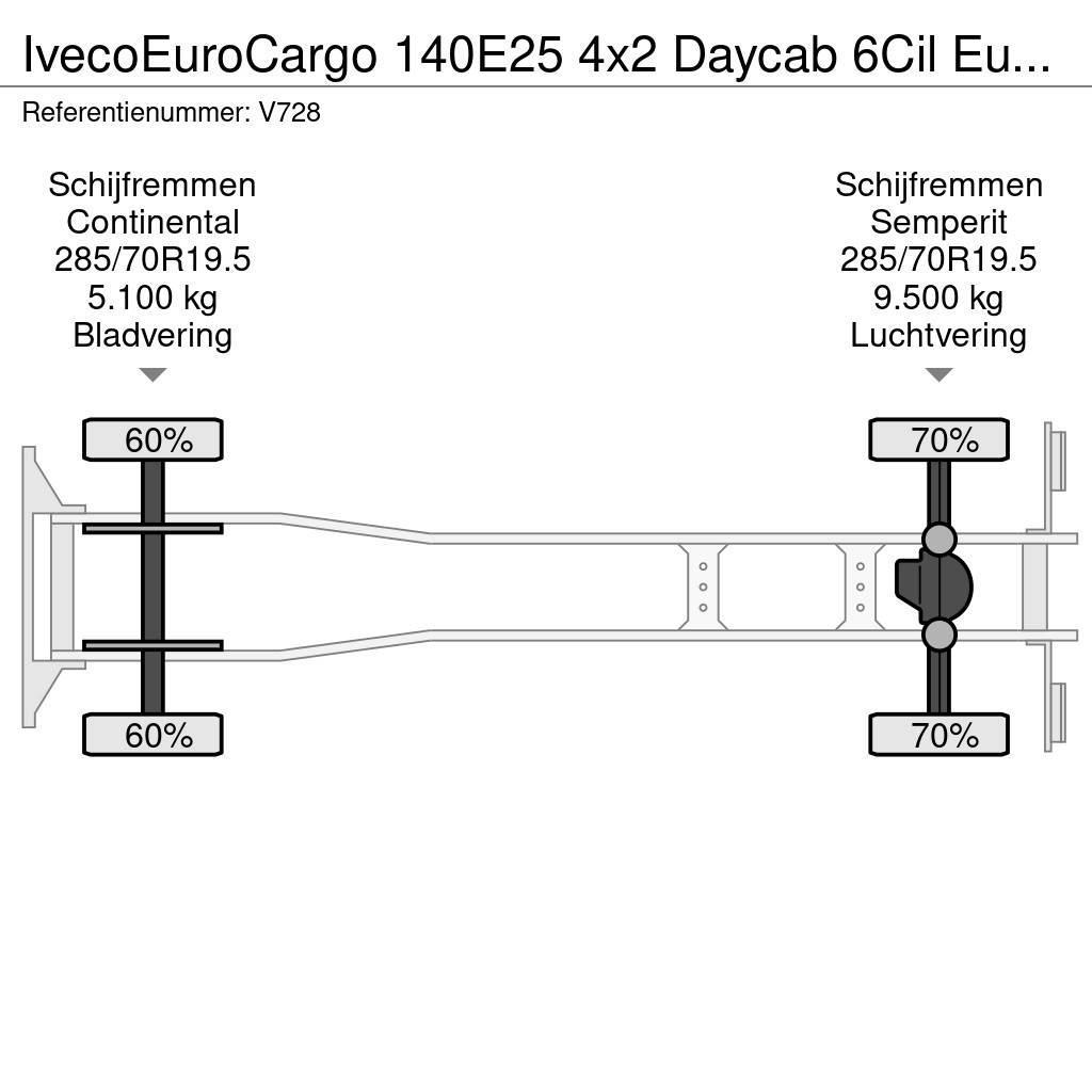 Iveco EuroCargo 140E25 4x2 Daycab 6Cil Euro6 - KoelVries Tovornjaki hladilniki