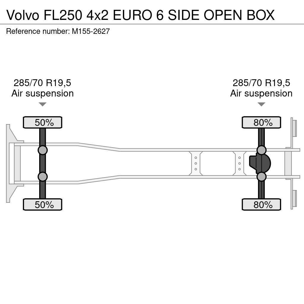 Volvo FL250 4x2 EURO 6 SIDE OPEN BOX Tovornjaki zabojniki