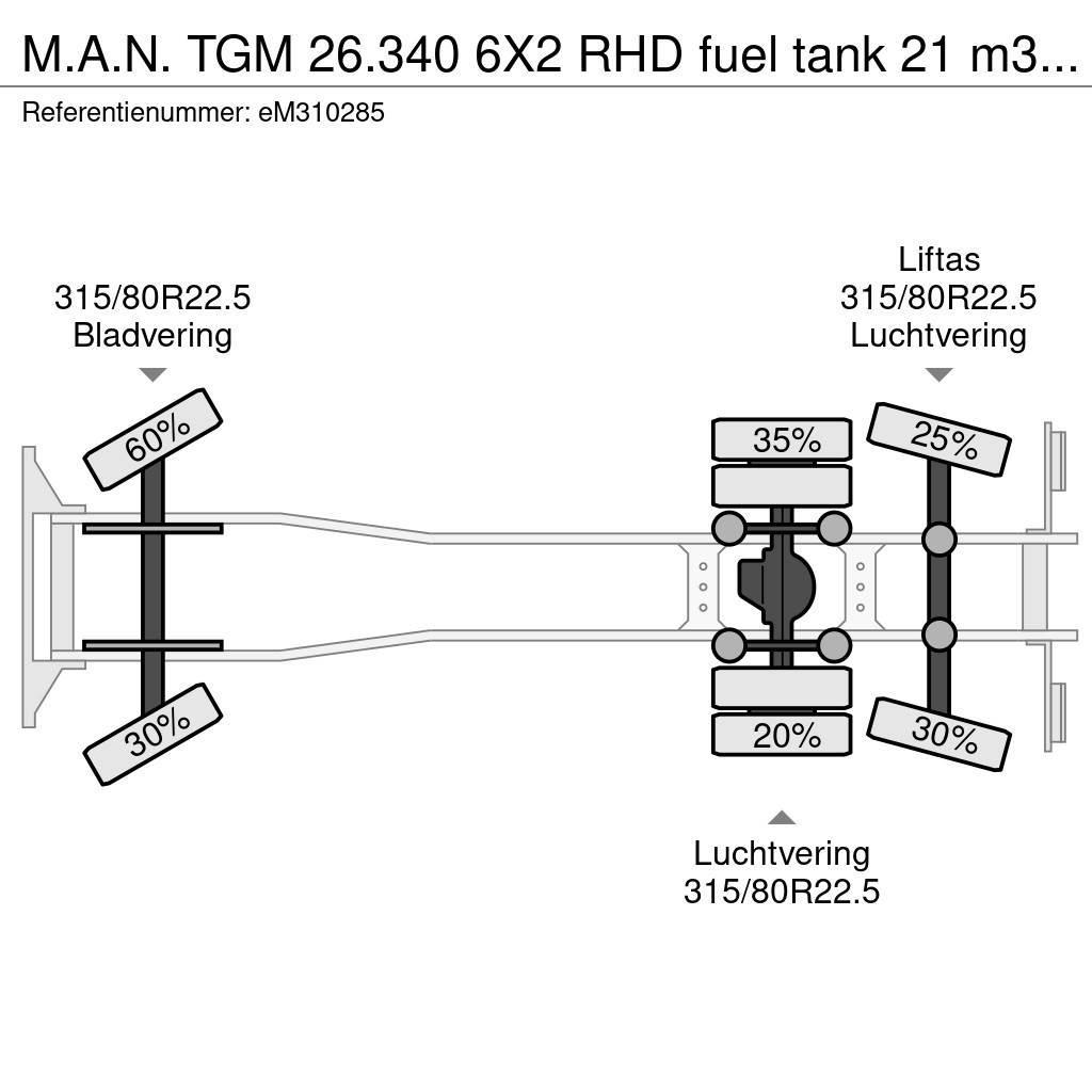 MAN TGM 26.340 6X2 RHD fuel tank 21 m3 / 5 comp Tovornjaki cisterne