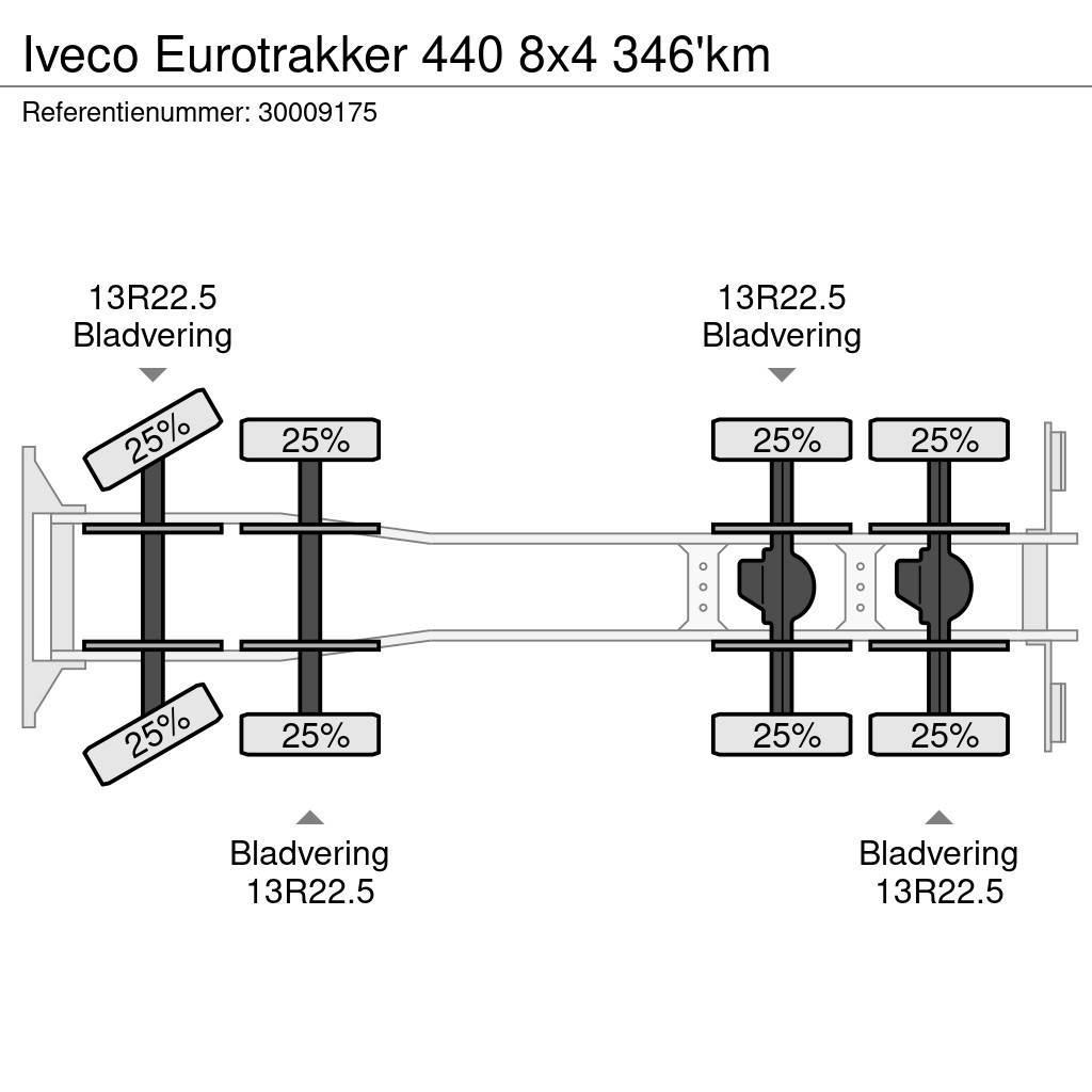 Iveco Eurotrakker 440 8x4 346'km Tovornjaki s kesonom/platojem