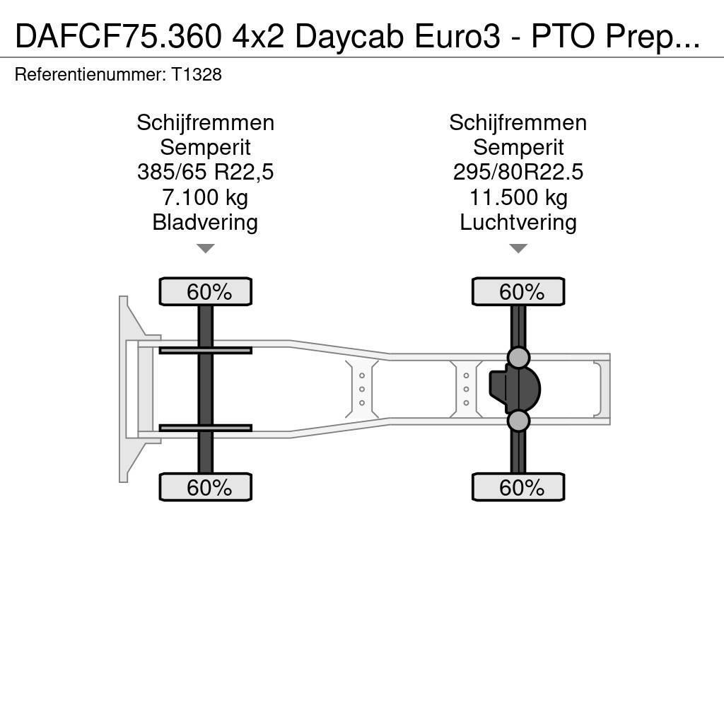 DAF CF75.360 4x2 Daycab Euro3 - PTO Prep - Double Tank Vlačilci