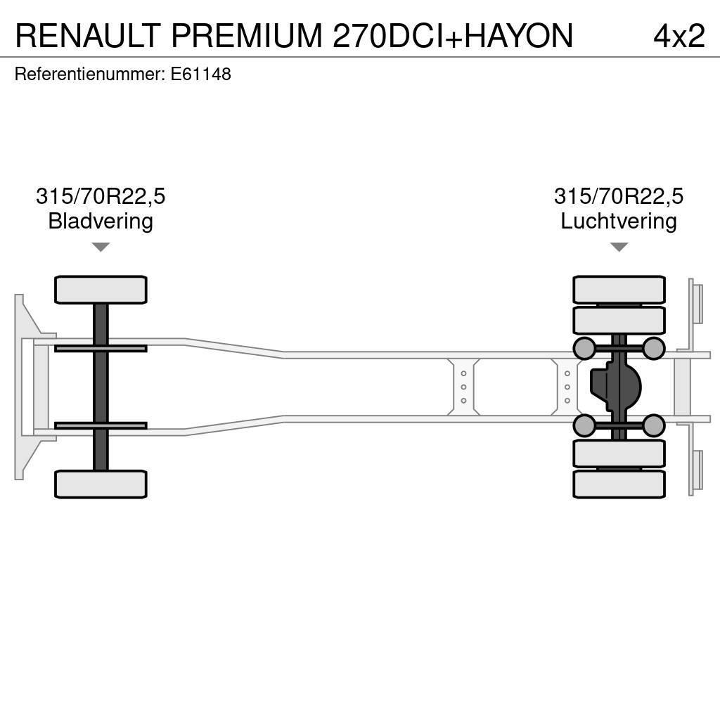 Renault PREMIUM 270DCI+HAYON Tovornjaki s ponjavo