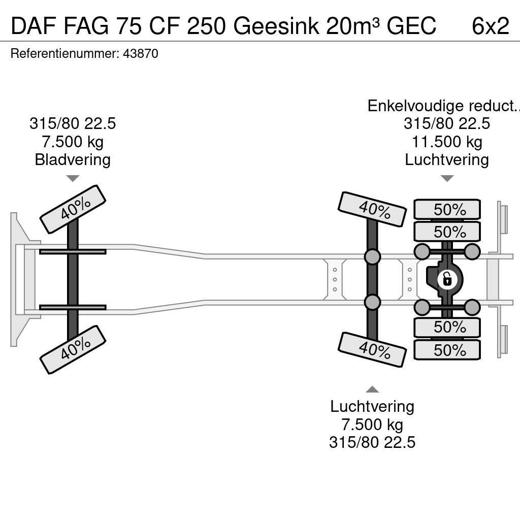 DAF FAG 75 CF 250 Geesink 20m³ GEC Komunalni tovornjaki