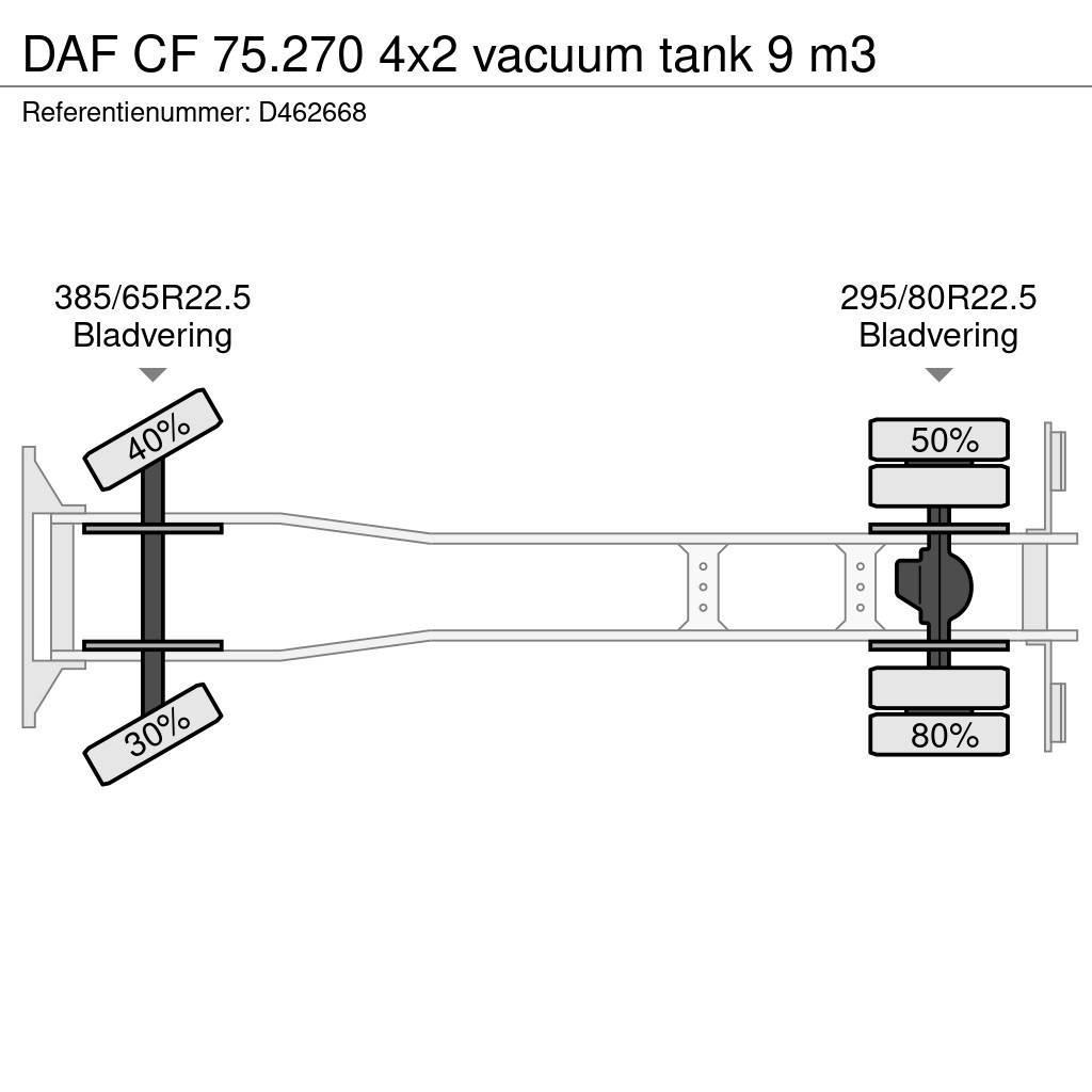 DAF CF 75.270 4x2 vacuum tank 9 m3 Vakuumski tovornjaki