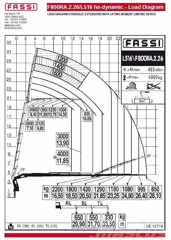 Fassi F800RA.2.26L516 he-dynamic Paletna dvigala