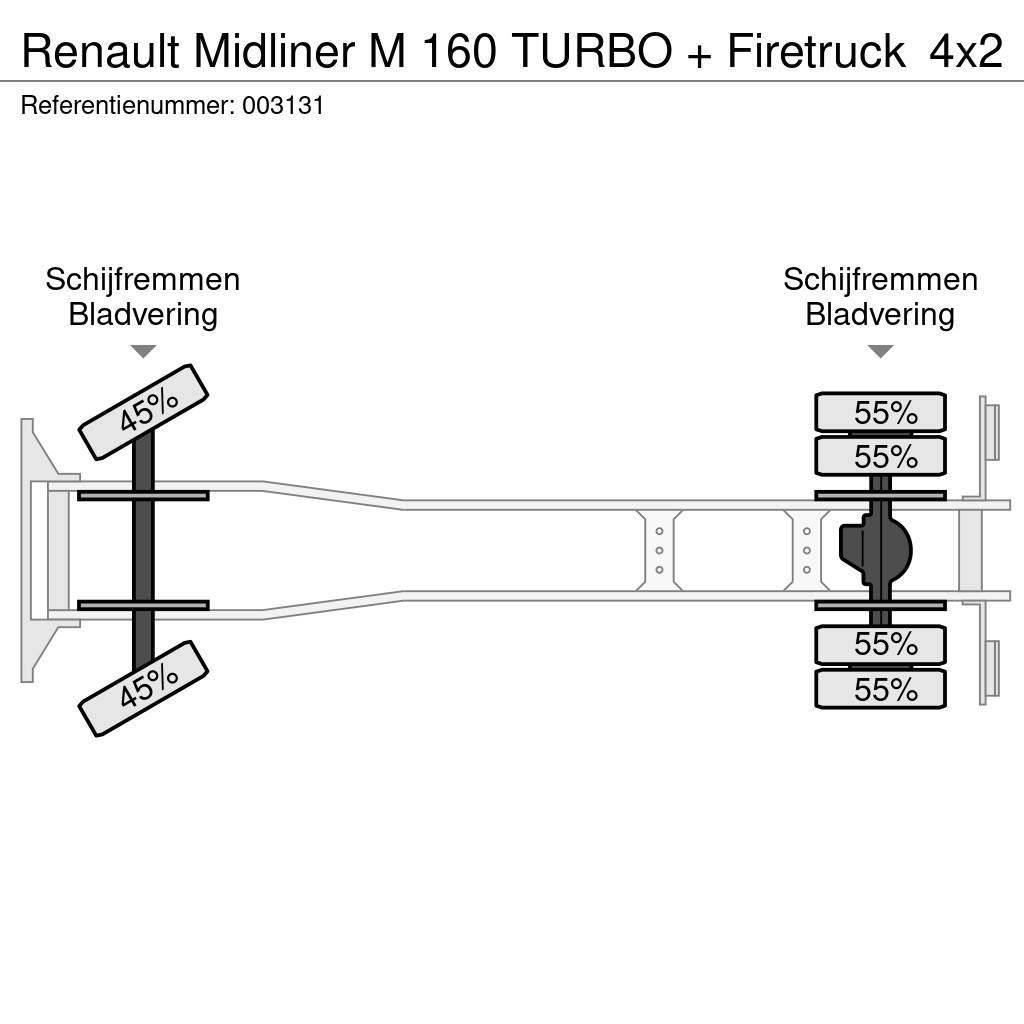 Renault Midliner M 160 TURBO + Firetruck Gasilska vozila