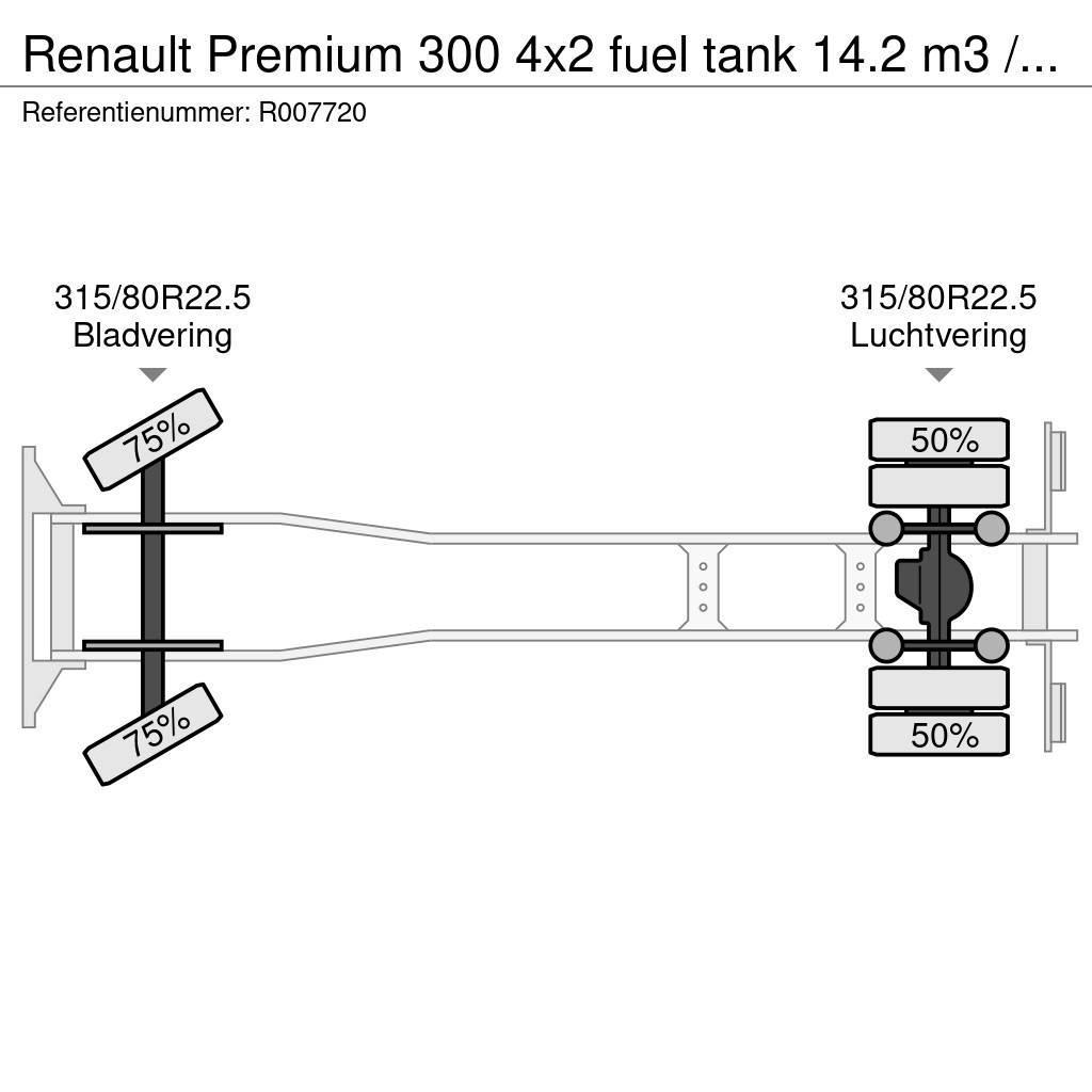 Renault Premium 300 4x2 fuel tank 14.2 m3 / 4 comp Tovornjaki cisterne