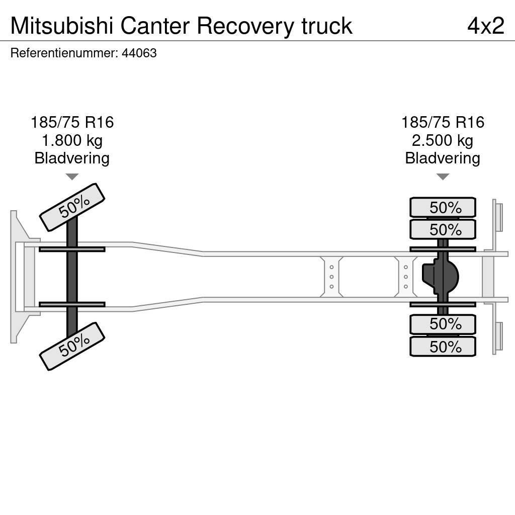 Mitsubishi Canter Recovery truck Vlečna vozila za tovornjake