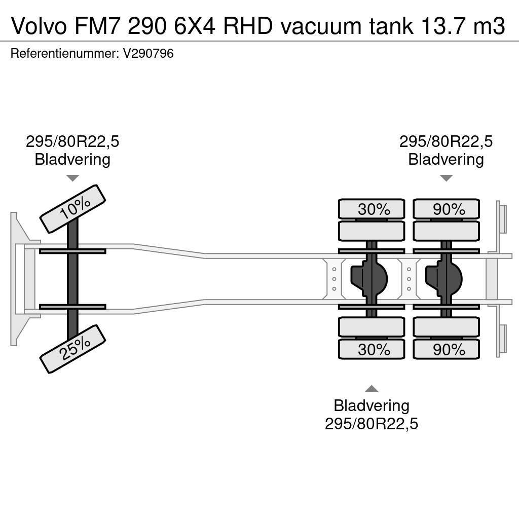 Volvo FM7 290 6X4 RHD vacuum tank 13.7 m3 Vakuumski tovornjaki