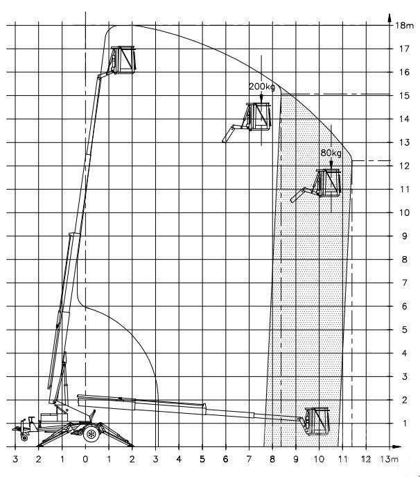Denka-Lift DK 18 Vlečne dvižne ploščadi