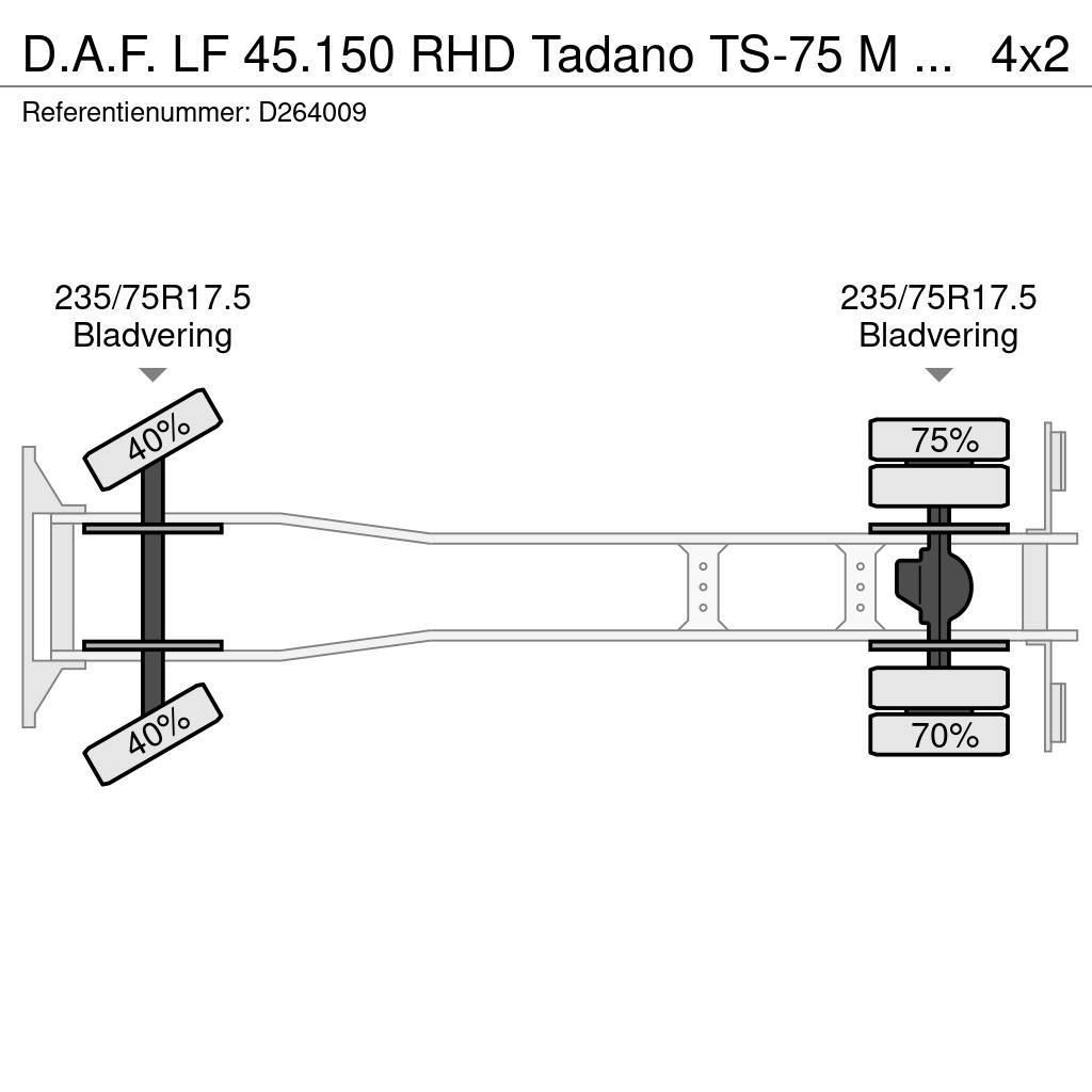 DAF LF 45.150 RHD Tadano TS-75 M crane 8 t Rabljeni žerjavi za vsak teren