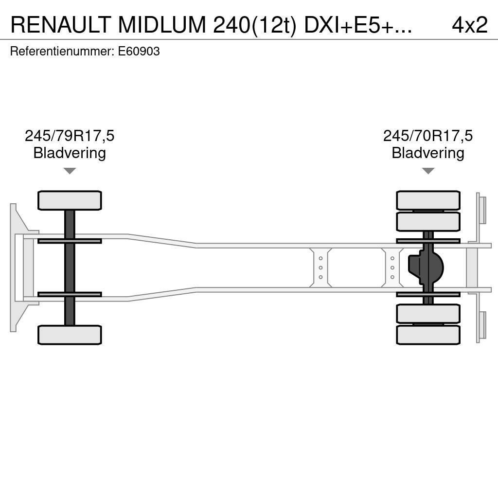 Renault MIDLUM 240(12t) DXI+E5+HAYON Tovornjaki s ponjavo
