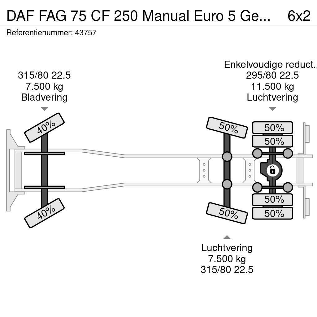 DAF FAG 75 CF 250 Manual Euro 5 Geesink 20m³ Komunalni tovornjaki