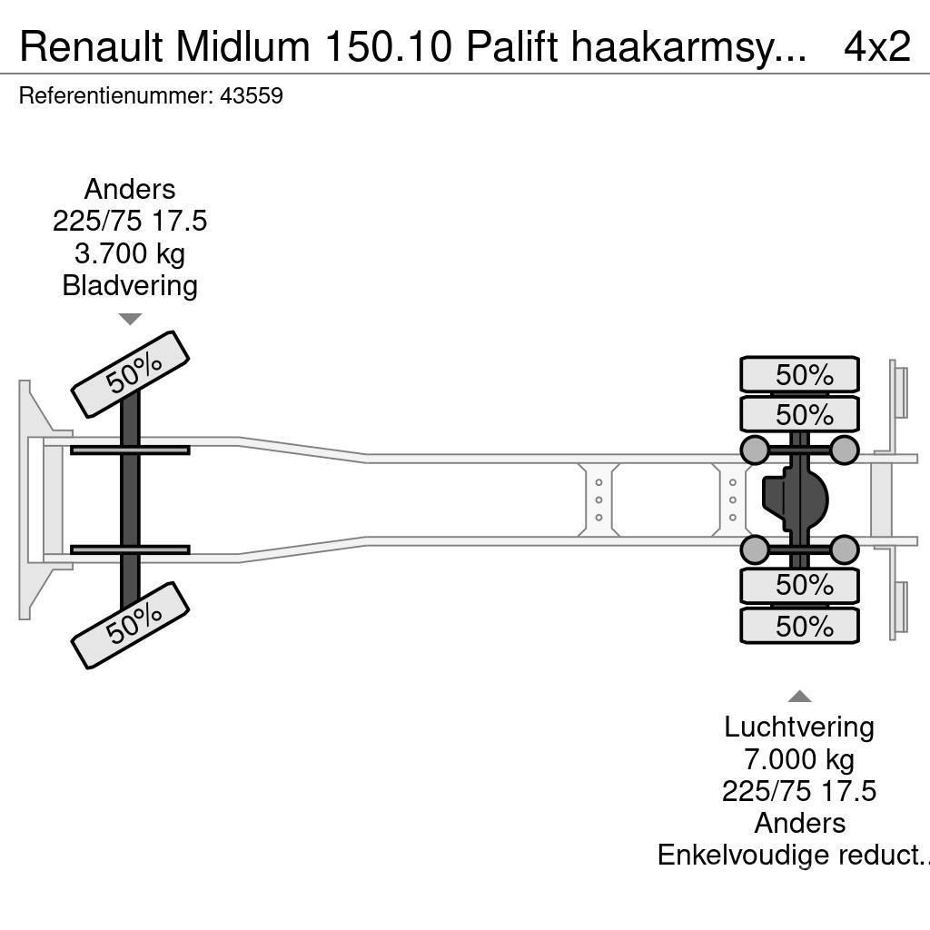 Renault Midlum 150.10 Palift haakarmsysteem Just 86.140 km Kotalni prekucni tovornjaki