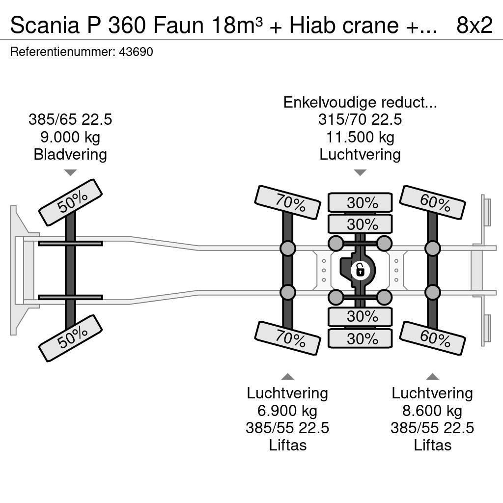 Scania P 360 Faun 18m³ + Hiab crane + Underground Contain Komunalni tovornjaki