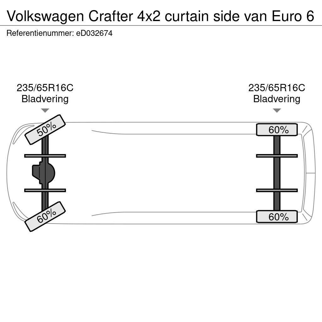 Volkswagen Crafter 4x2 curtain side van Euro 6 Zabojni kombi