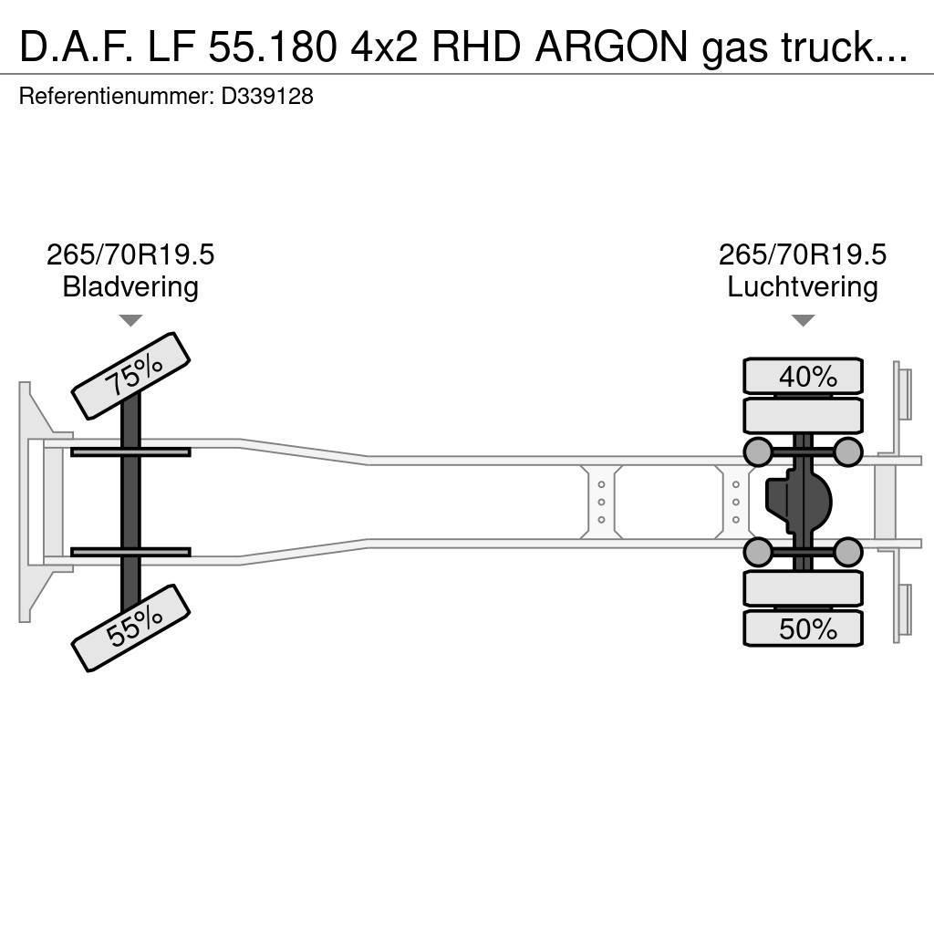 DAF LF 55.180 4x2 RHD ARGON gas truck 3.6 m3 Tovornjaki cisterne
