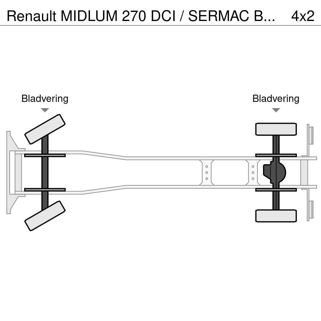 Renault MIDLUM 270 DCI / SERMAC BETONPOMP / EURO 3 / BELGI Kamionske črpalke za beton