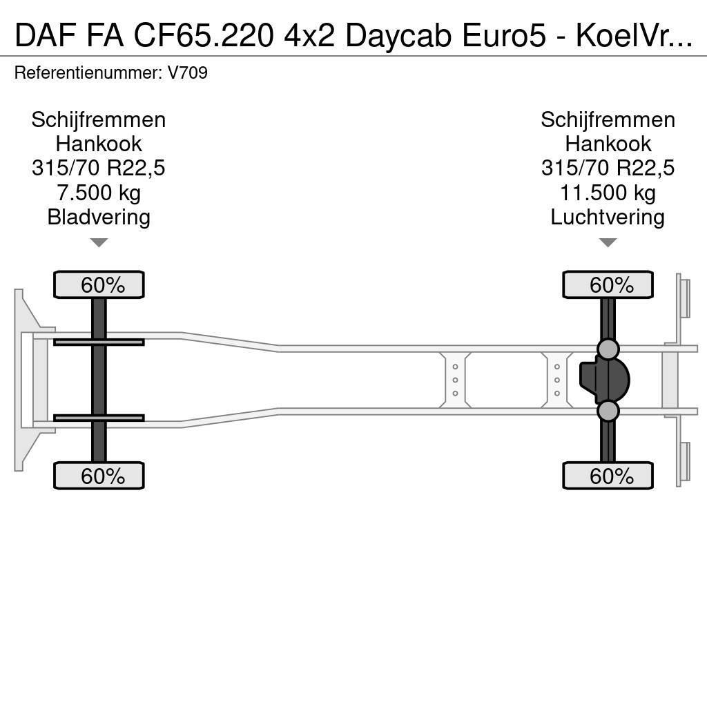 DAF FA CF65.220 4x2 Daycab Euro5 - KoelVriesBak 6m - F Tovornjaki hladilniki