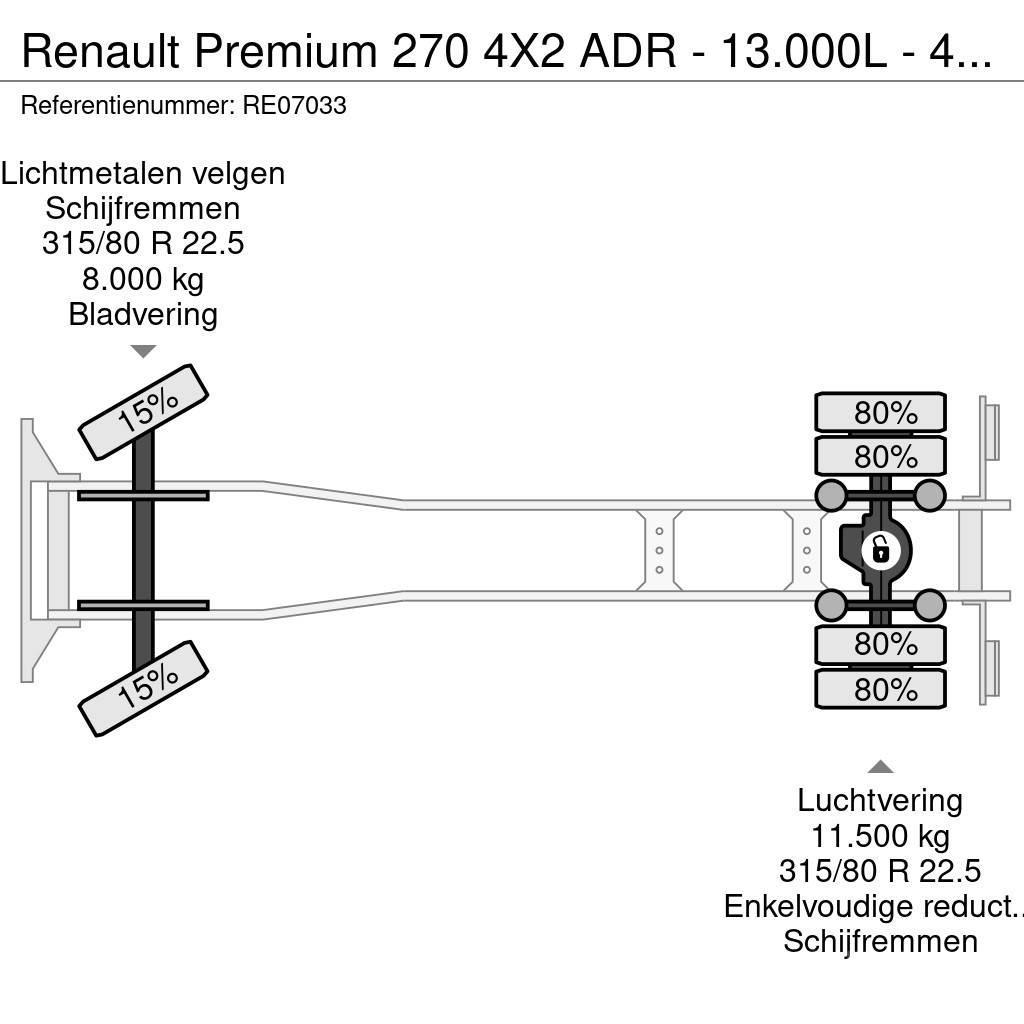 Renault Premium 270 4X2 ADR - 13.000L - 4 CHAMBERS - MANUA Tovornjaki cisterne