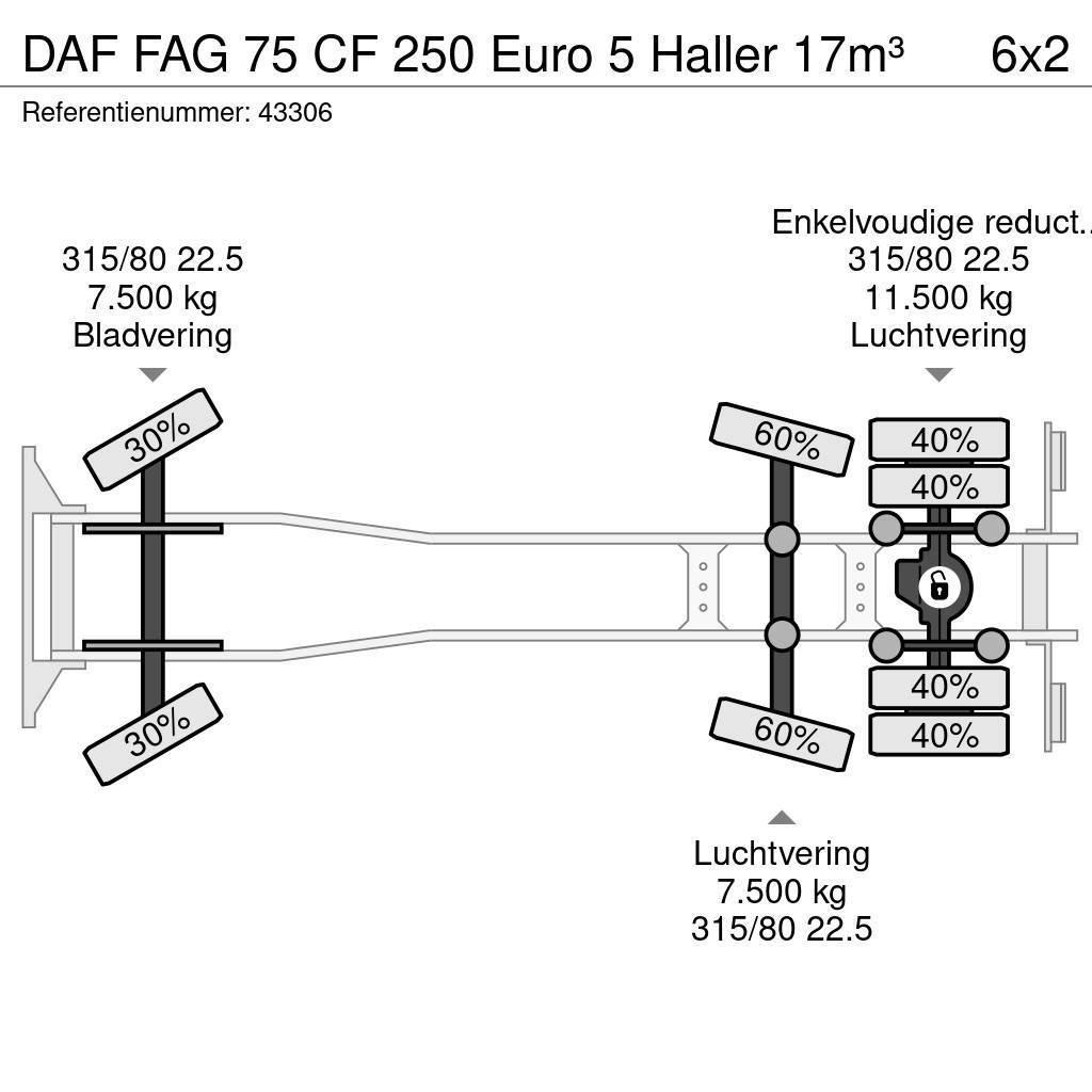 DAF FAG 75 CF 250 Euro 5 Haller 17m³ Komunalni tovornjaki