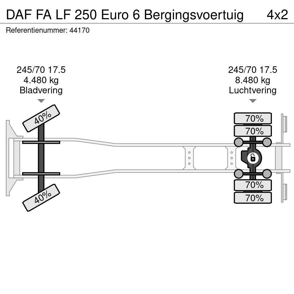 DAF FA LF 250 Euro 6 Bergingsvoertuig Vlečna vozila za tovornjake